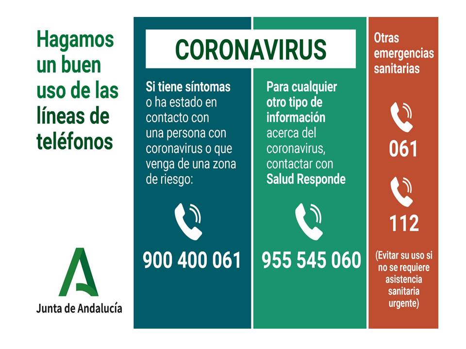 20200313 Telefonos coronavirus